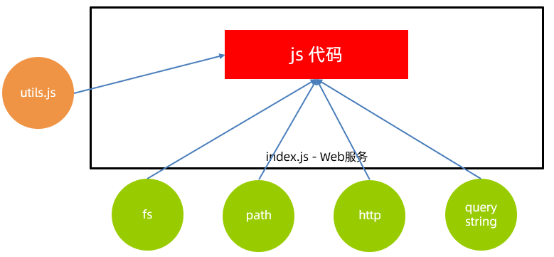 image-20230331150407659